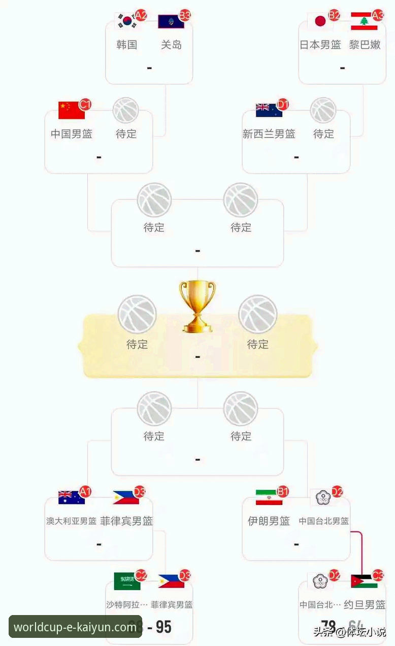 3个维度深度剖析：kaiyun世界杯平台上的“竞逐荣耀巅峰”赛事分析策略