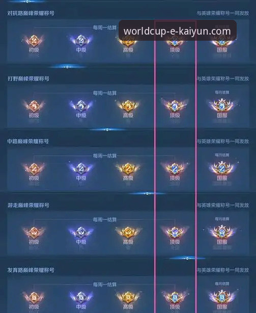 掌握竞逐荣耀巅峰赛事攻略的实用技巧，助你轻松制胜