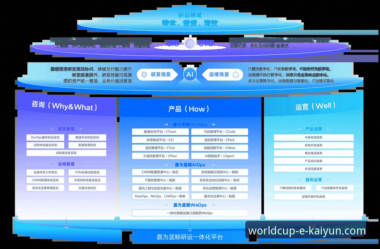 kaiyun世界杯平台iOS版深度解析：从技术架构到用户体验的专业评测